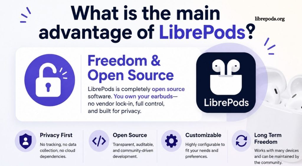 LibrePods