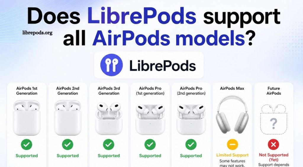 LibrePods